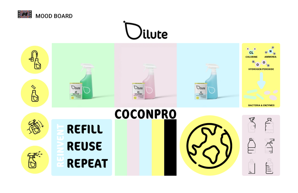 Dilute moodboard. om duidelijk te maken wat de stijl van de video gaat zijn.