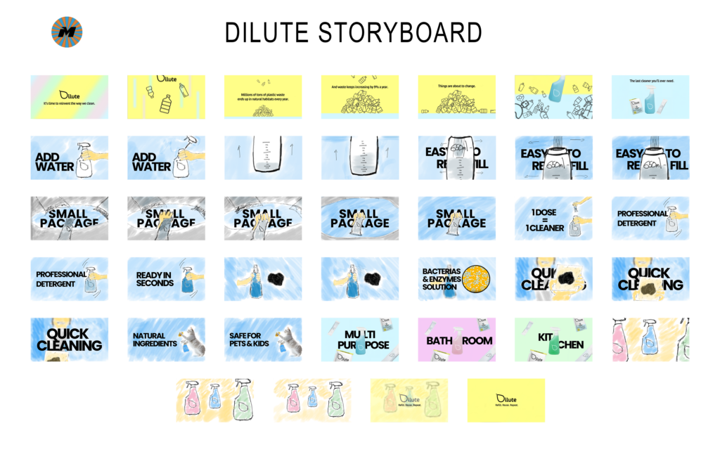 Dilute storyboard de planning van de video en hoe deze eruit gaat zien